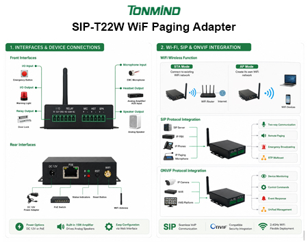 Solução de áudio IP WiFi T22W